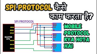 Complete SPI Communication Protocol explained in Hindi Gk institute