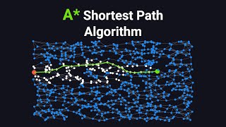 A* Shortest Path Algorithm Visually Explained