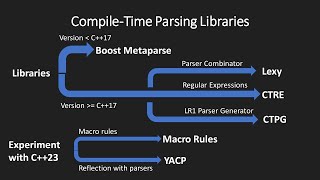 Expressive Compile-time Parsers in C++ - Alon Wolf - CppCon 2023