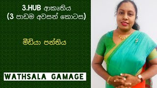 AL MEDIA 3rd lesson (HUB akruthiya ) Sinhala - HUB ආකෘතිය ( 3 පාඩම - අවසන් කොටස) by WATHSALA GAMAGE