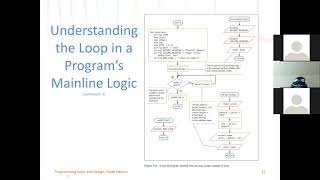 Program Design and Logic: Loop Control Structure