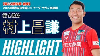 【第22節投票⚽️結果発表】2位は村上昌謙選手！