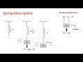 lecture 2 natural frequency of vibration spring mass system part 1