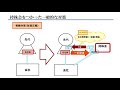 非上場株式の相続対策～持株会の活用で資金を得る方法を解説【事業承継　相続対策】