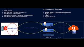 High Availability for Microsoft Teams Direct Routing
