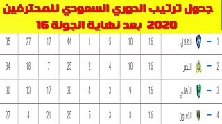 جدول ترتيب الدوري السعودي للمحترفين 2020  بعد نهاية الجولة 16