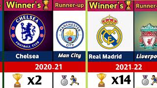 Most Champions League Winners | Comparison List 1956 to 2022 | UEFA CHAMPIONS LEAGUE 🏆