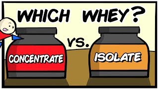 Pick The Right Whey Protein in Under 4 Minutes