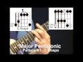 E Major Pentatonic Scale Lesson matched with CAGED Chord Positions Everywhere on the Guitar