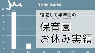 【共働き】復職後の半年間で保育園何日お休みしたのか