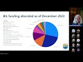 bil and ira stakeholder quarterly update 20231207 130038 meeting recording