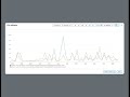 monitor exadata vm cluster via amazon cloudwatch in oracle database@aws