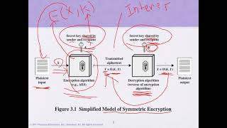 Ch05 Network Security- Classical Encryption techniques Dr. Zaher Haddad