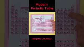 Periodic table of the Elements #chemistry  #alphabets in #periodictable #shorts #elements |Inorganic