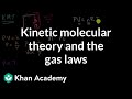 Kinetic molecular theory and the gas laws | AP Chemistry | Khan Academy
