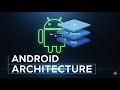 Android Architecture Explained: The Official Guide to the UI, Domain & Data Layers (2025)