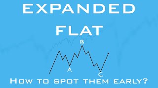 Flat Patterns Tutorial | How To Identify Them | Elliott Wave Theory