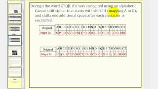 Cryptography: Caesar Cipher With Shift