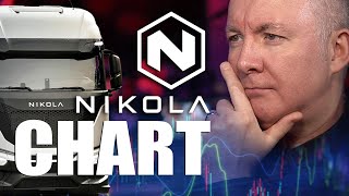 NKLA Stock - Nikola - TECHNICAL CHART ANALYSIS - Martyn Lucas Investor @MartynLucasInvestorEXTRA