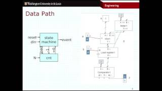 CSE260 - Datapaths