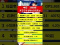 中日1998年ドラフト答え合わせがヤバいww