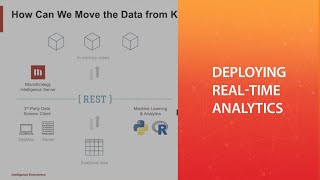 Deploying Real Time Analytics