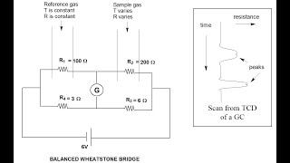 Wheatstone Bridge for Thermometry