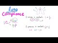 mechanical ventilation most comprehensive explanation 🤫