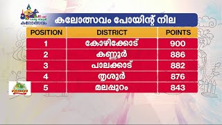 സംസ്ഥാന സ്‌കൂള്‍ കലോത്സവം; 900 പോയന്റുമായി കോഴിക്കോട് ജില്ല മുന്നിൽ | Mathrubhumi News