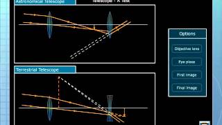 Optical Instruments