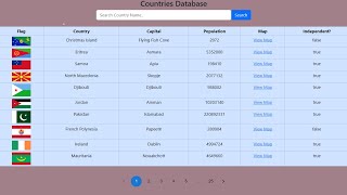React + RESTful API: Countries App Tutorial 2024