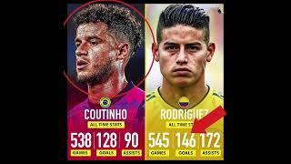 Coutinho vs Rodriguez #football#viral#shorts#messi#ronaldo#cr7#soccer#footballshorts#ytshorts