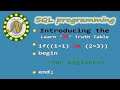 How to use IF statement using OR condition in SQL Server.