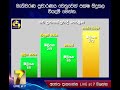 මැතිවරණ ප්‍රචාරණය වෙනුවෙන් පක්ෂ සිදුකල වියදම් මෙන්න.