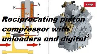 Reciprocating piston compressor with unloaders and digital