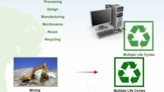 IEEE eLearning Library Tutorial Sample