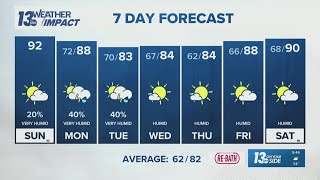 13 ON YOUR SIDE FORECAST: Saturday AM Forecast 8/10/25
