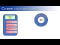Classes Part 15 - Integer Wrapper Class (JAVA)