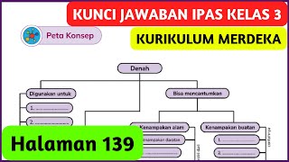 Kunci Jawaban IPAS Kelas 3 Halaman 139 Kurikulum Merdeka Peta Konsep Denah