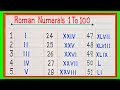 Roman Number 1 to 100 | Learn Roman Number 1 to 100 | Roman Numbers 1 to 100