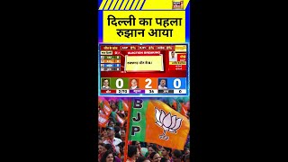 दिल्ली का पहला रुझान आया | Breaking News | Delhi Election Result