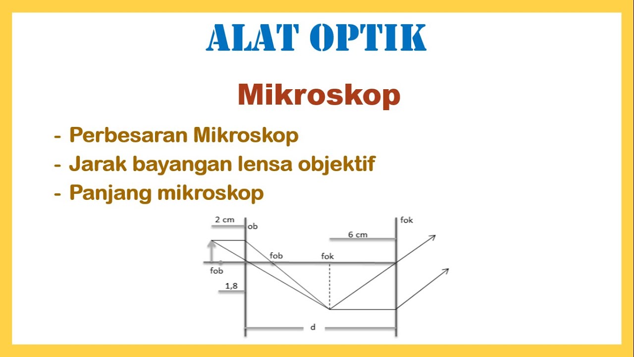 Pembahasan Soal Optika Geometri | Alat Optik : Mikroskop (Fisika Kelas ...