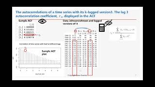 Chaper 3-2. The Sample Autocorrelation Function ACF, aka as correlogram.
