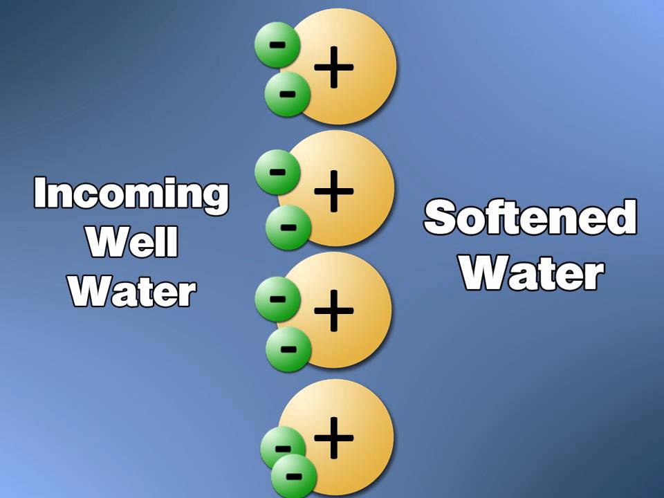 How A Softener Works - YouTube