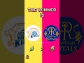 rr vs csk chennai super kings vs rajasthan royal shorts