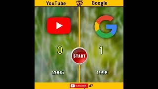 YouTube vs Google 😱 | #shorts