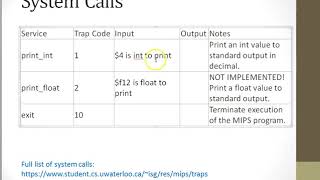 Assembly - Example 4: System Calls & Delayed Branches