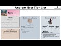 humankind ancient era tier list updated for 2025