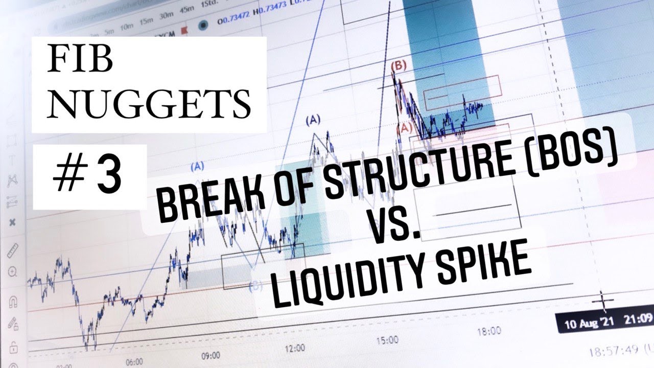 FibNuggets #3 Unterschied Break Of Structure (bos) & Liquidity Spike ...