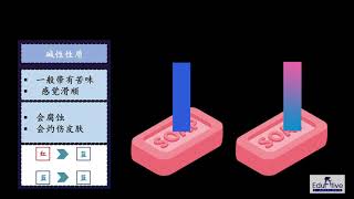 【重点学习】五年级科学 酸与碱